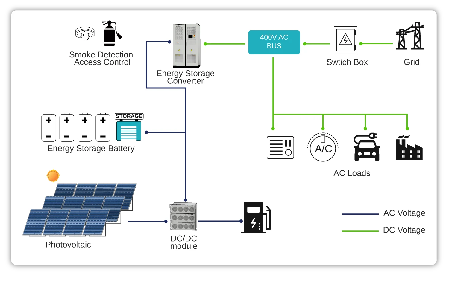 Commercial & Industrial Solution Application Scenarios for the 253 kWh Battery Energy Storage System